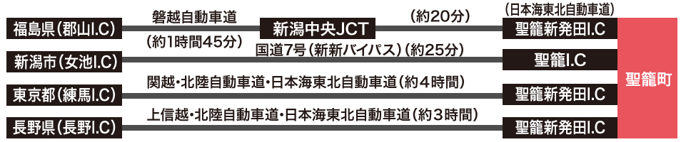 お車ご利用の場合のご案内