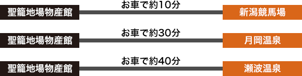周辺施設のご案内
