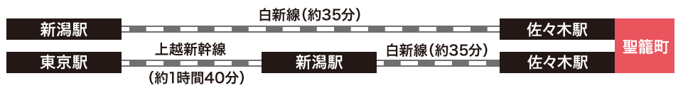 JRご利用の場合のご案内
