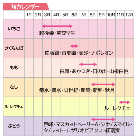 旬カレンダー(季節のくだもの)