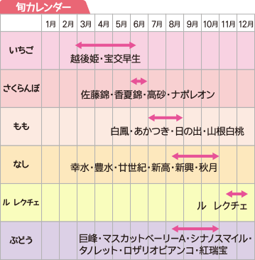 旬カレンダー